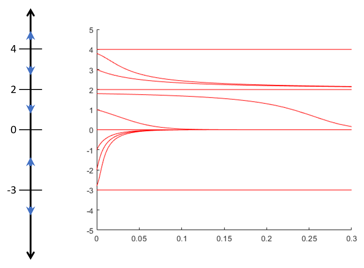 described in detail following the image