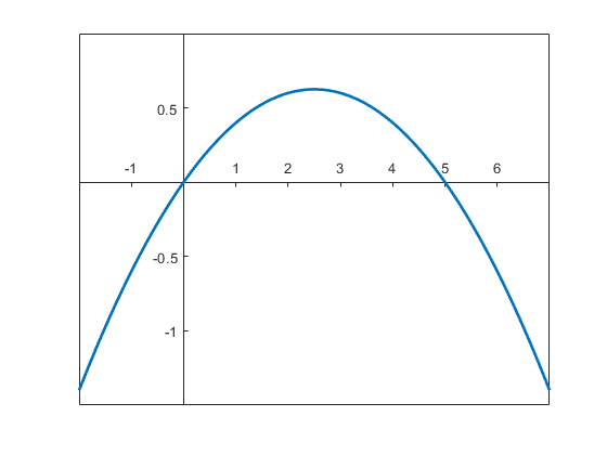 described in detail following the image