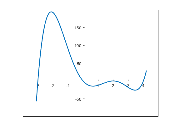 described in detail following the image